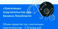 Продлеваются «зонтичные» поручительства Корпорации МСП - Ломоносовский район
