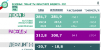 image - Газета Балтийский луч